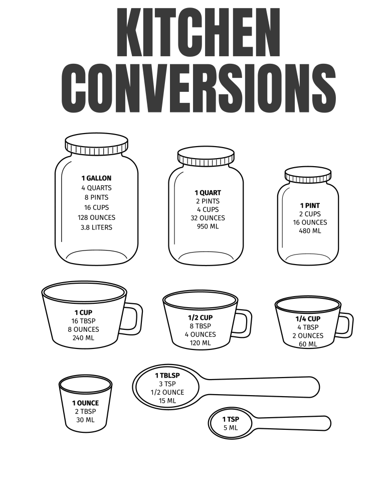 How Much is a Quarter Cup? Quick Measurement Conversion Guide Food Readme