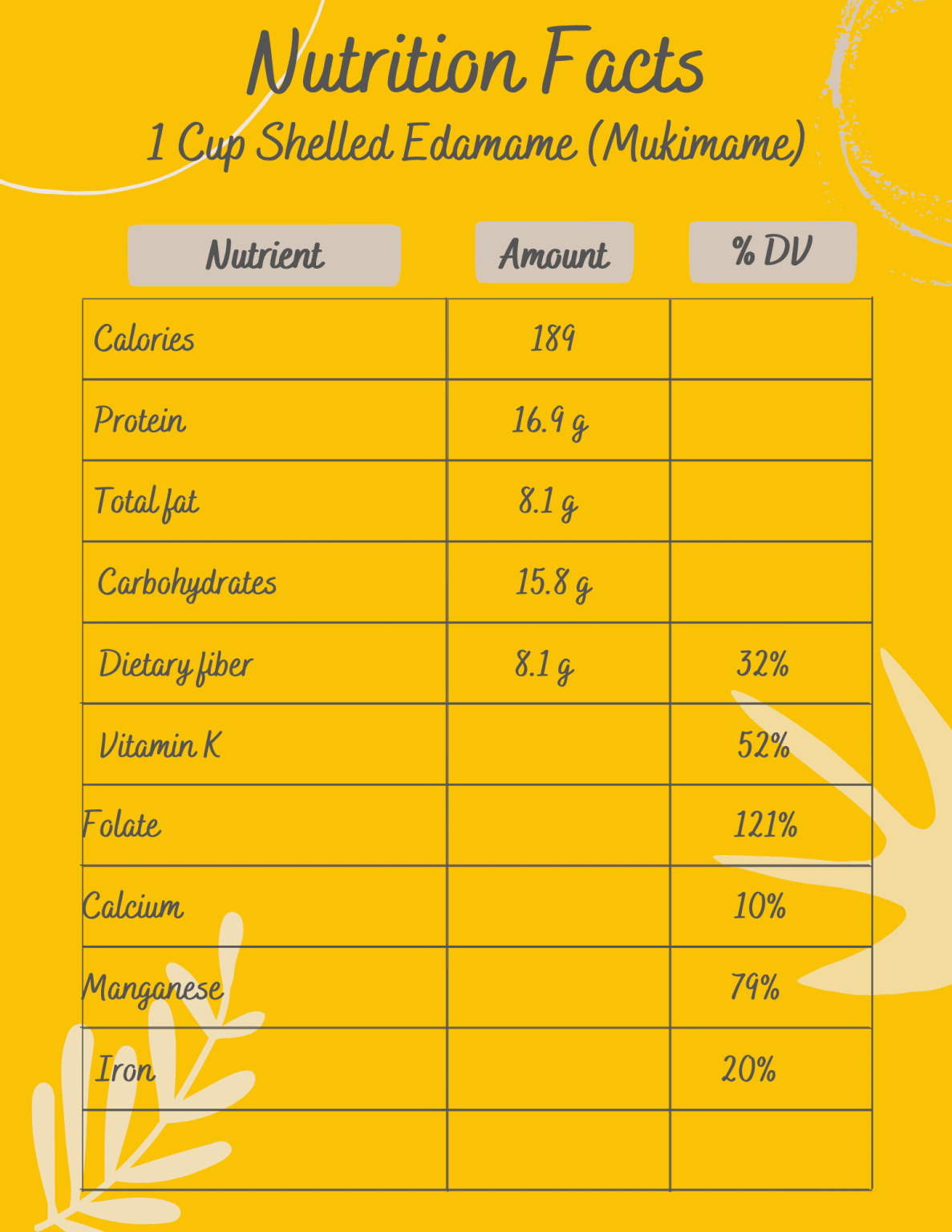 Mukimame vs Edamame A Nutritional Comparison Guide Food Readme