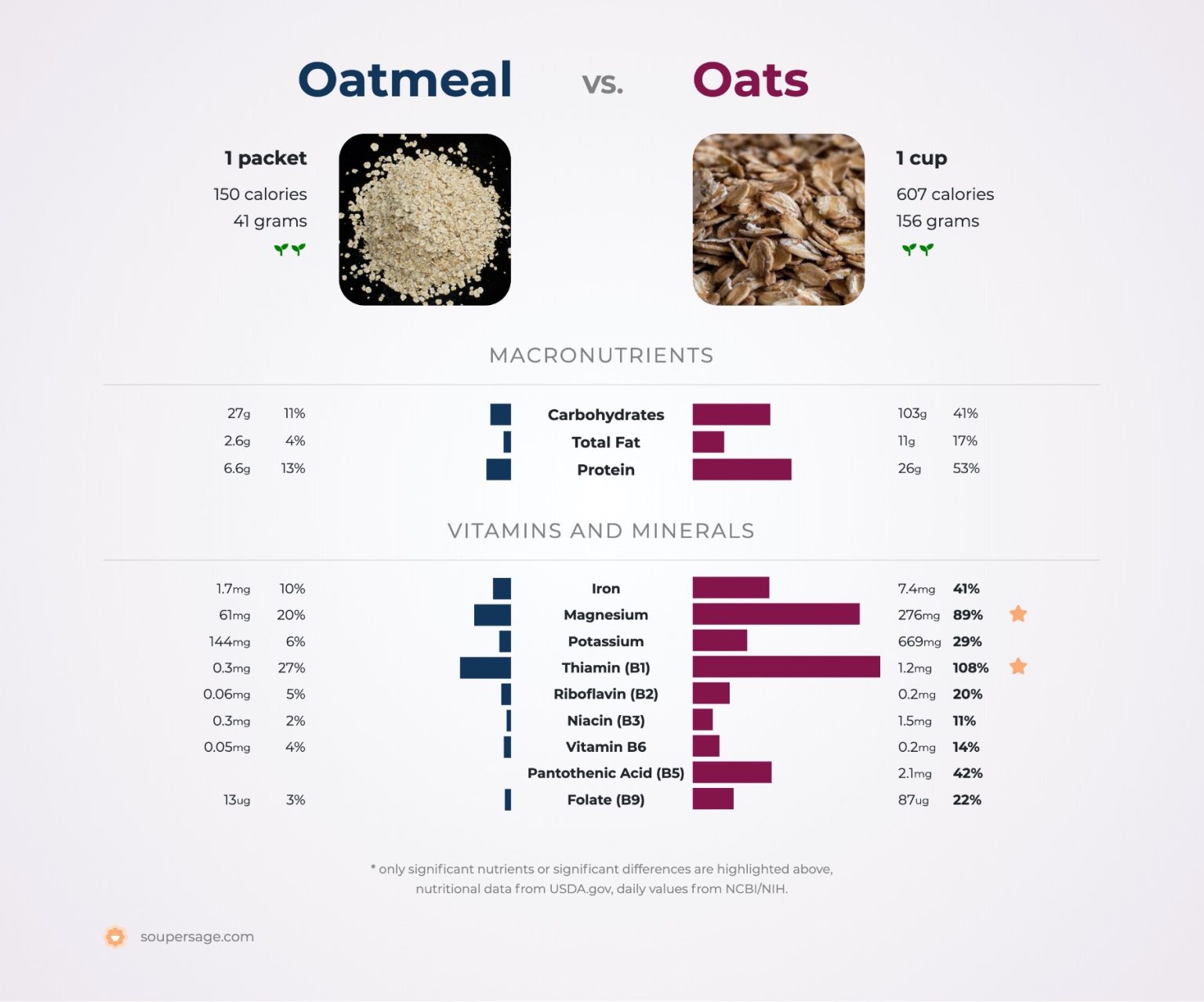 Porridge vs Oatmeal: Unraveling the Nutritional Differences | Food Readme