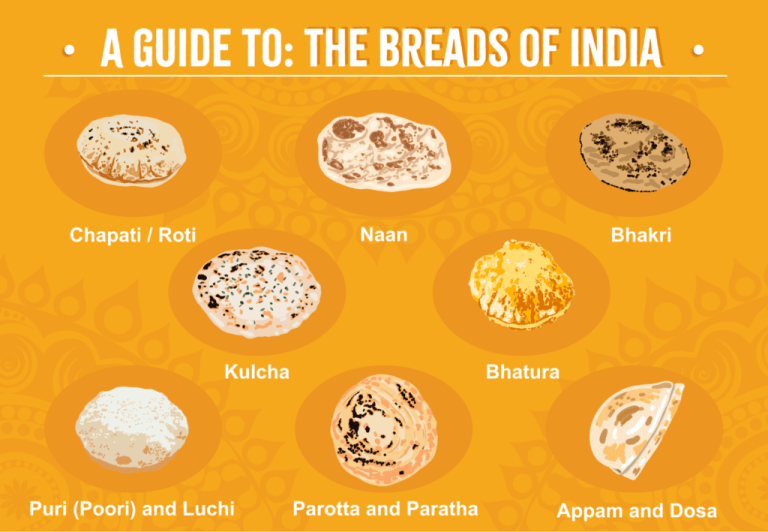 Roti vs Naan: A Delicious Deep Dive | Food Readme
